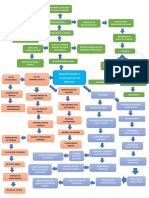 Conclusiones Mapa Mental