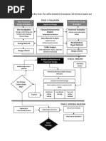 Flow Chart of Pavemeent Design