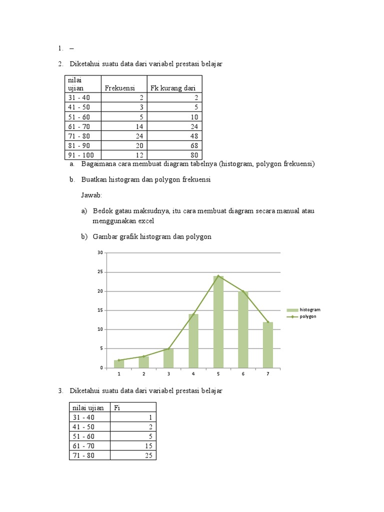 Diagram Statistik Prestasi Belajar | PDF