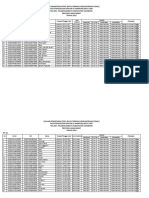 Daftar Bantuan PKH Sosial