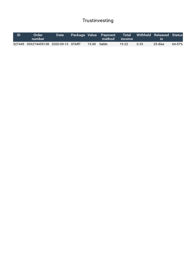 Trustinvesting Order Summary Report | PDF | Business | Finance & Money ...