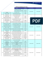 TURNOS Farmacias Prov LOJA 2020