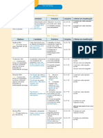 Unit 3 test specifications