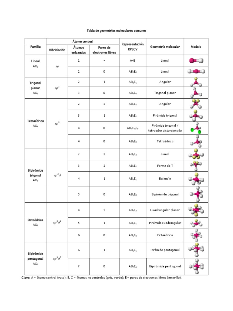 Geometrías Moleculares | PDF | Física Química | Química Física