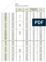 Poliisitoimen Peruspalkkataulukko 1.5.2021 Ja 1.6.2021