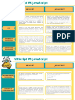 Visual Basic Script VS JavaScript