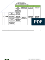 Curriculum Map DIASS