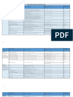 MAP Agile Roles, Definitions and Required Training: Analysts