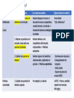 ¿Comportamiento Estratégico ?: ¿Cómo? Las Empresas Desean Las Empresas Pueden Algunos Tipos de Conducta