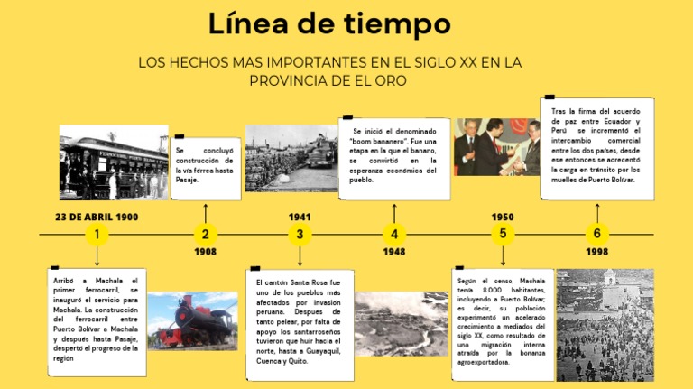 Línea de Tiempo-Justin Robles | PDF | América del Sur