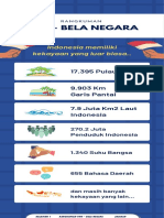 TWK - Bela Negara: Indonesia Memiliki Kekayaan Yang Luar Biasa.