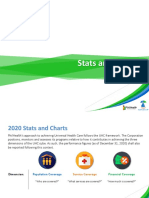 Philhealth Stats and Charts 2020