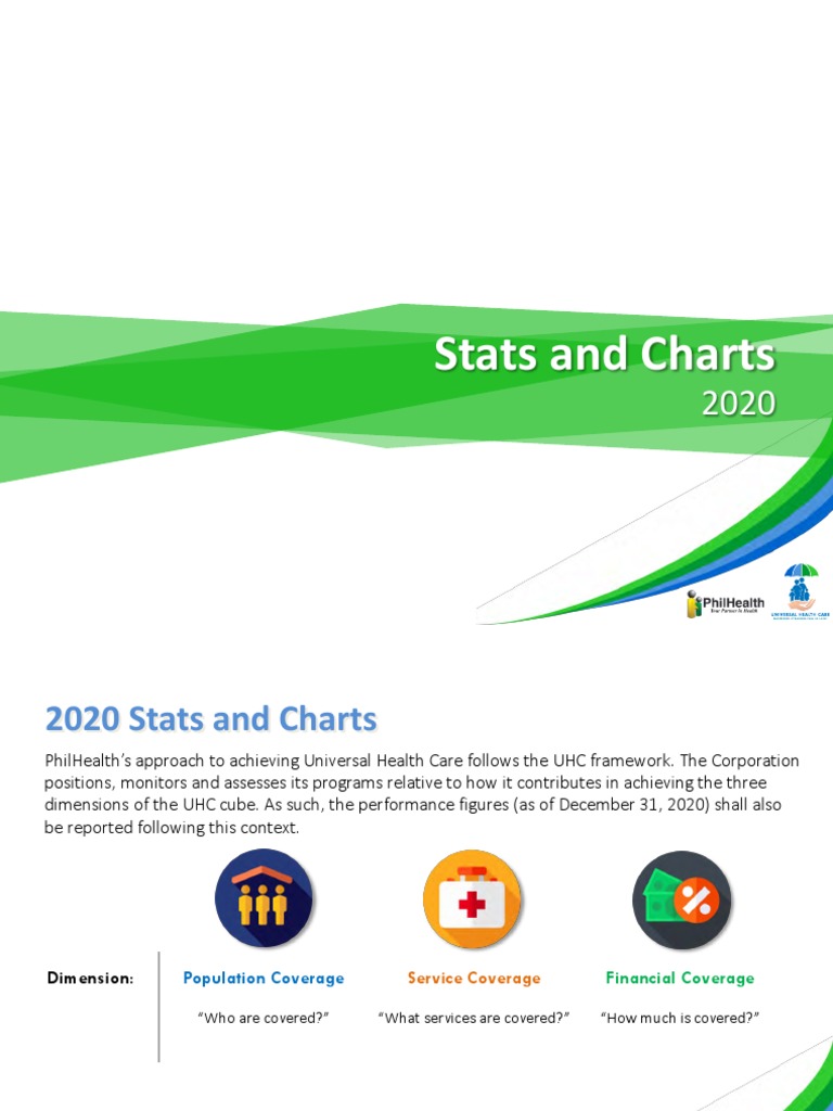 Philhealth Stats and Charts 2020 | Download Free PDF | Universal Health ...