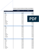 Bolivia - Indice de Volumen Precio y Valor de Ventas de Productos Refinados Segun Año y Mes 1990 - 2021