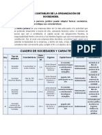 Cuadro de Sociedades Y Caracteristicas: Aspectos Contables de La Organización de Sociedades