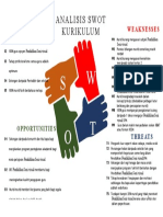 Kurikulum - Analisis Swot