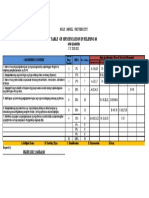 Table Specification Sample (Major in Filipino)