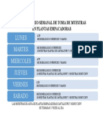 Calendario Semanal de Toma de Muestras