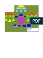 Mapa conceptual Planeacion Educativa