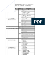 Distribusi Perwalian Mahasiswa 2021 Program Studi S-1 Statistika