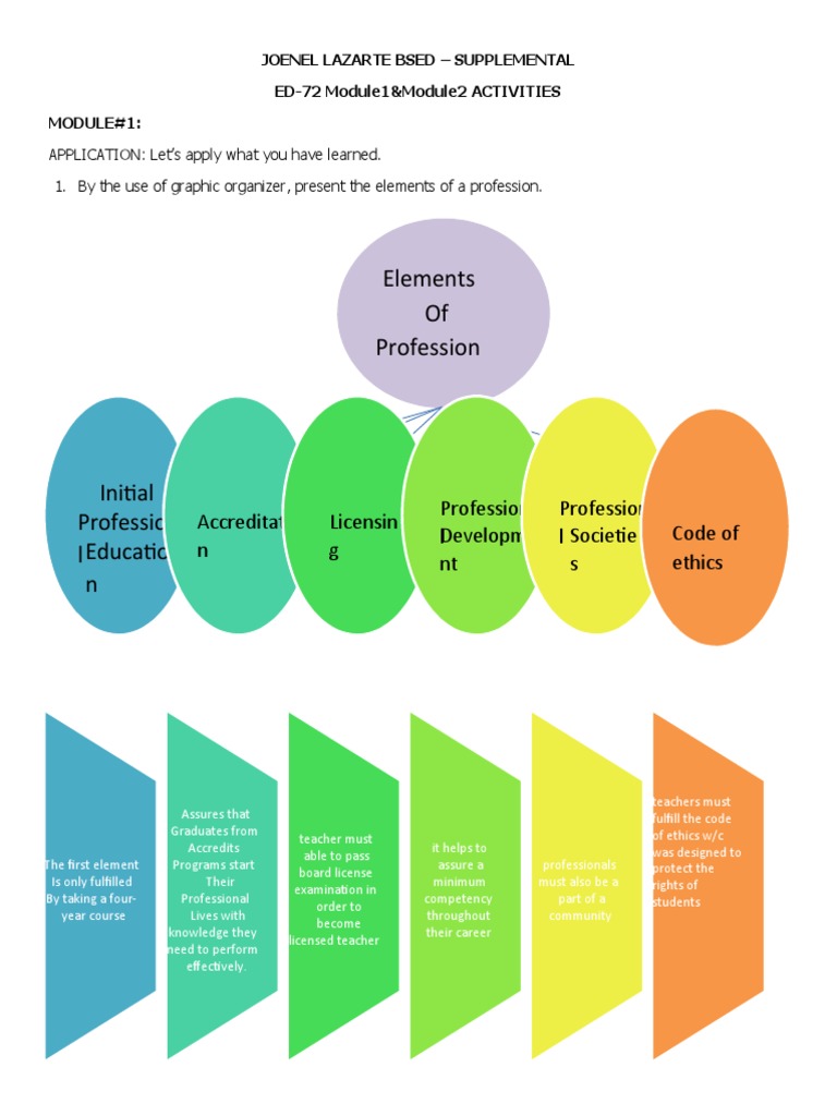 Joenel Ed72 Module1 2 Activities Pdf Teachers Profession