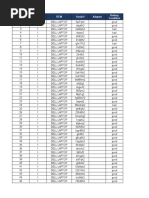 Dell Laptop List