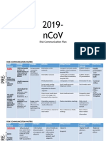 Risk Communication Plan for 2019-nCoV