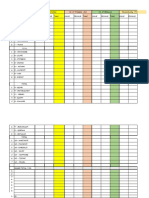 Class Performances Indicator