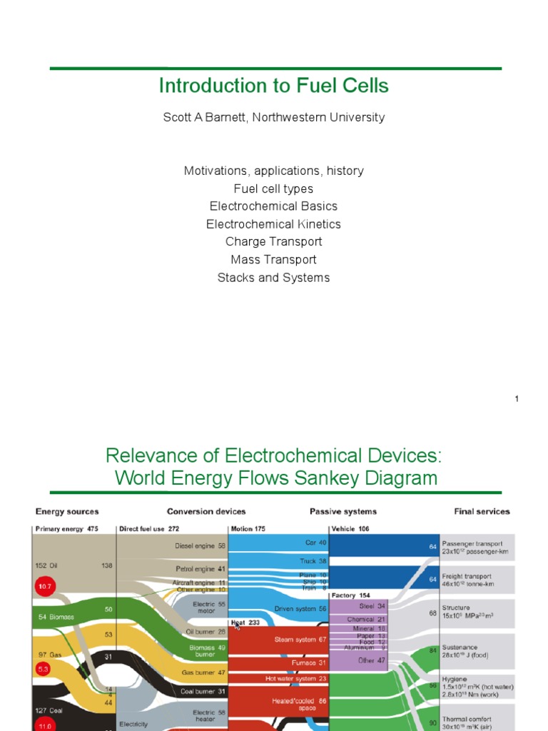 Comprehensive Guide to Fuel Cells | PDF | Solid Oxide Fuel Cell | Fuel Cell