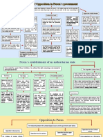 Conceptual Map Peron Complete