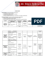 Curriculum Map Practical Research 1