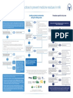 Best Practices To Prevent Medicine Residues in Milk: General Guidelines