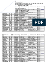 Data - Broker Chung Khoan TP - HCM - 200 KH