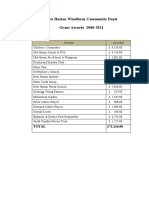 NH Wind Farm Funding 2000 - 2021