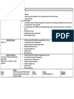 Position & Locations Requisites: Branch Head