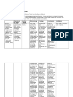 Learning Task 1 Socio-Psycho Linguistic