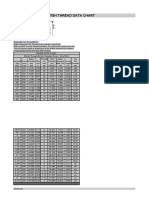 Thread Data Chart: British Thread (British Standard Fine) - Fine Pitch