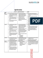 Using Fiscal Policy To Manage The Economy