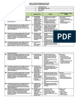 Analisis KI Dan KD