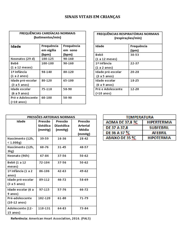 tabela-de-sinais-vitais-em-crian-as-pdf-bem-estar
