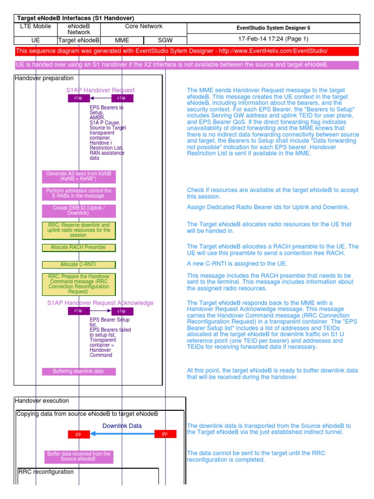 S1 Handover Protocol – S1 Handover Without Tau – LVEO