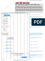 En Dc Secondary Node Addition Core Network Details