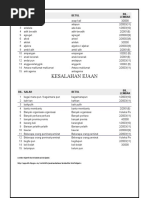 Latihan Peribahasa (Soalan Bergambar) - 2 Latihan Peribahasa (Soalan Bergambar) - 2