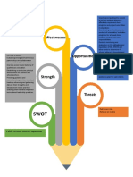 Weaknesses: Public Schools District Supervisor