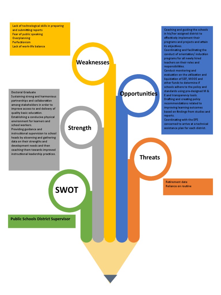 SWOT OPPORTUNITIES FOR SCHOOLS visual data 3