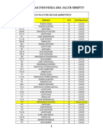 Nilai Utbk Ui 2021