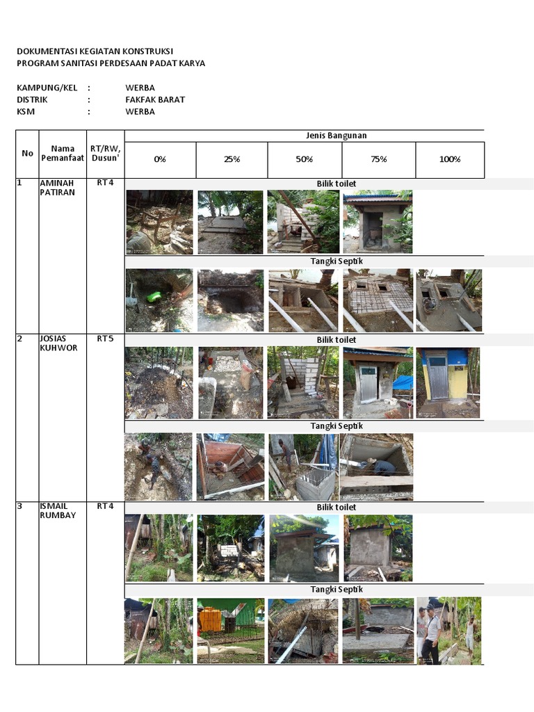 Dokumentasi Progres | PDF
