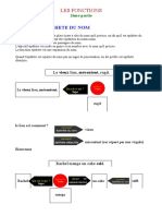 Les Fonctions: Fonction Epithete Du Nom