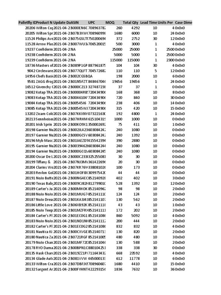 Products - (Run - 04 22 2021 1226)  PDF  Economy Of The United 