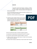 Taller Ventajas Comparativas